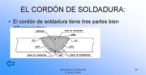 partes del cordon de soldadura|cordones de soldadura.